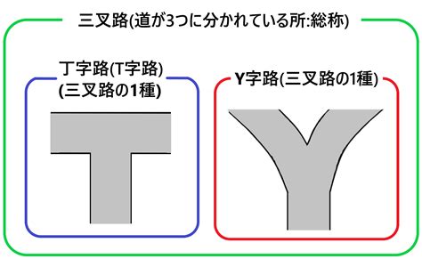 三叉路 三差路|「三叉路(さんさろ)」の意味や使い方 わかりやすく解説 Weblio辞書